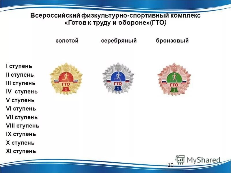 современный всероссийский физкультурно спортивный комплекс. комплекс гто основа физического воспитания. знаки отличия гто. комплекс гто. пиктограммы видов испытаний гто.