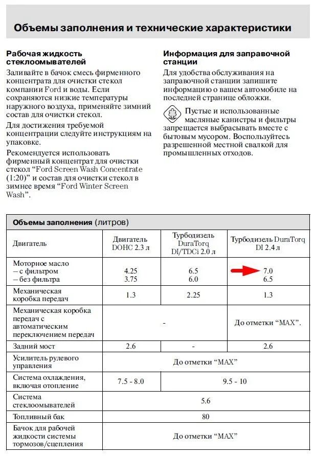 Сколько литров масла в двигателе форд. Объём масла в двигателе Форд Транзит 2.2 дизель. Объем масла ДВС Форд Транзит 2.2 дизель. Форд Транзит сколько литров масла в двигателе 2.2. Форд Транзит сколько масла в двигателе 2.2.