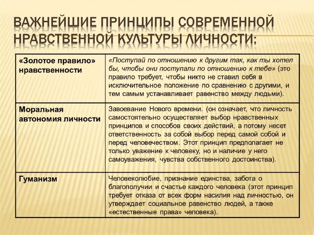 Основа этической культуры. Принципы современной нравственной культуры личности. Важнейшие принципы современной нравственной культуры. Структура нравственной культуры личности. Важнейшие принципы современной нравственности культуры.