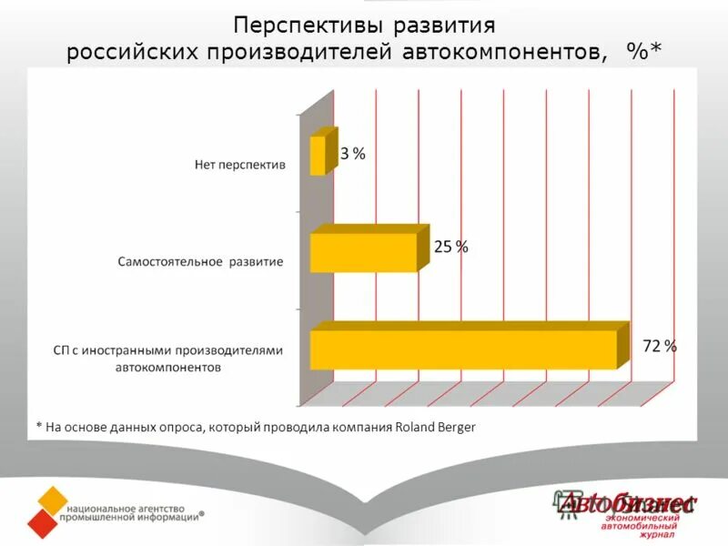 Какие перспективные развития