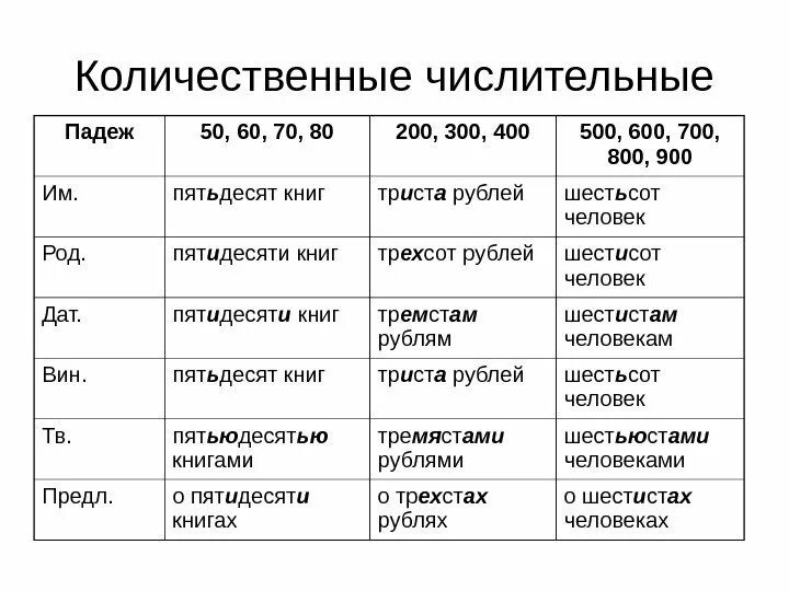 Обозначьте девятьсот