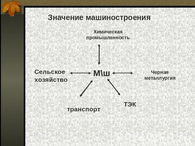 Развитие отраслей связи