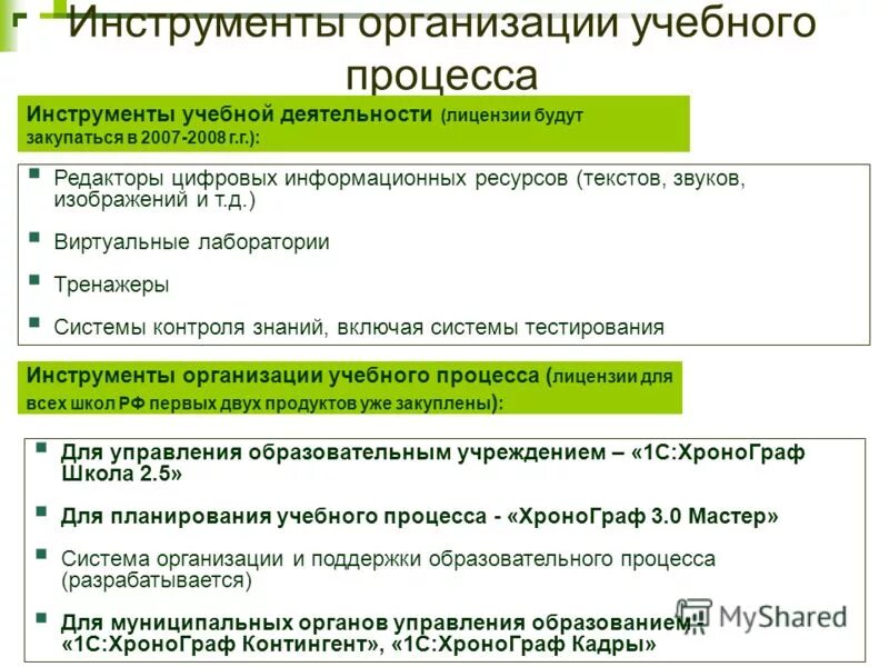 инструменты управления проектом перечень. организация деятельности инструменты. человек это в педагогике определение. инструменты управления финансами. организация деятельности инструменты.