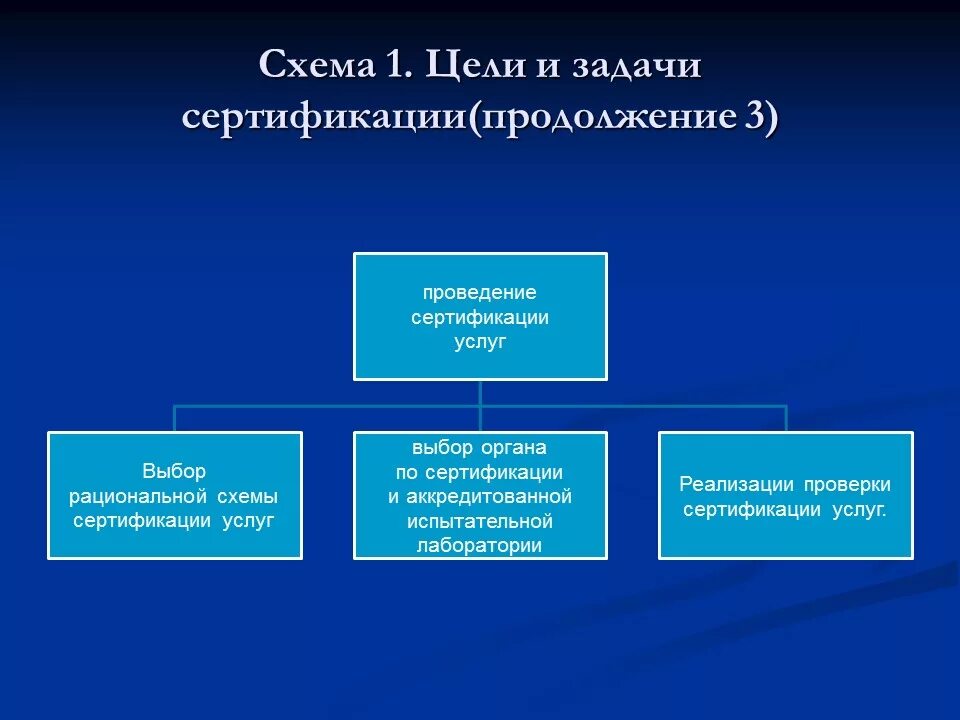 Цели сертификации продукции. Сертификация на автомобильном транспорте. Схемы сертификации на автомобильном транспорте. Основная цель сертификации на автотранспорте?. Задачи сертификации.