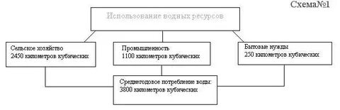 Контроль использования ресурсов