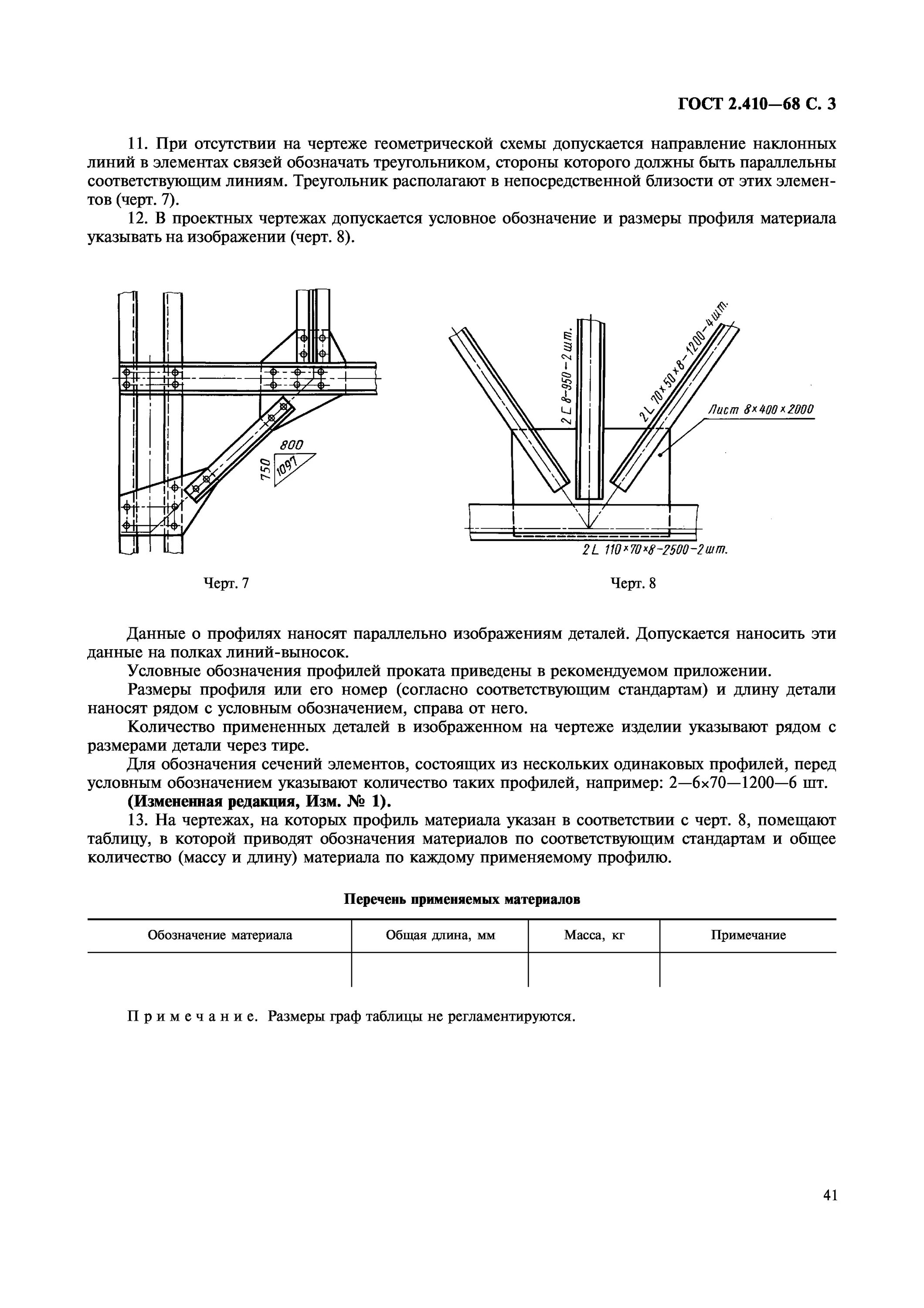 Обозначение проката