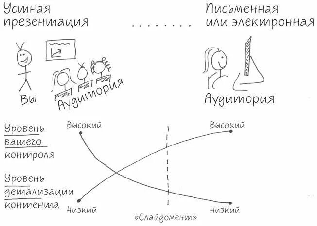 Данные визуализируй расскажи используй
