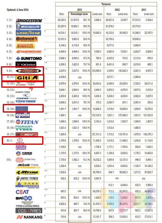 Список производителей шин Китай. Китайские шины таблица. Названия зимней резины для легковых автомобилей список. Производители шин для легковых автомобилей список. Летние шины китай рейтинг