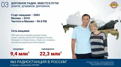Дорожное радио архангельск