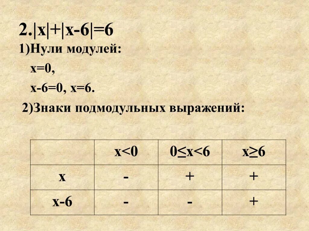 Модуль модуль икс 6 равно 4. Модуль нуля. Знаки подмодульных выражений. Нули подмодульных выражений. Знак модуля.