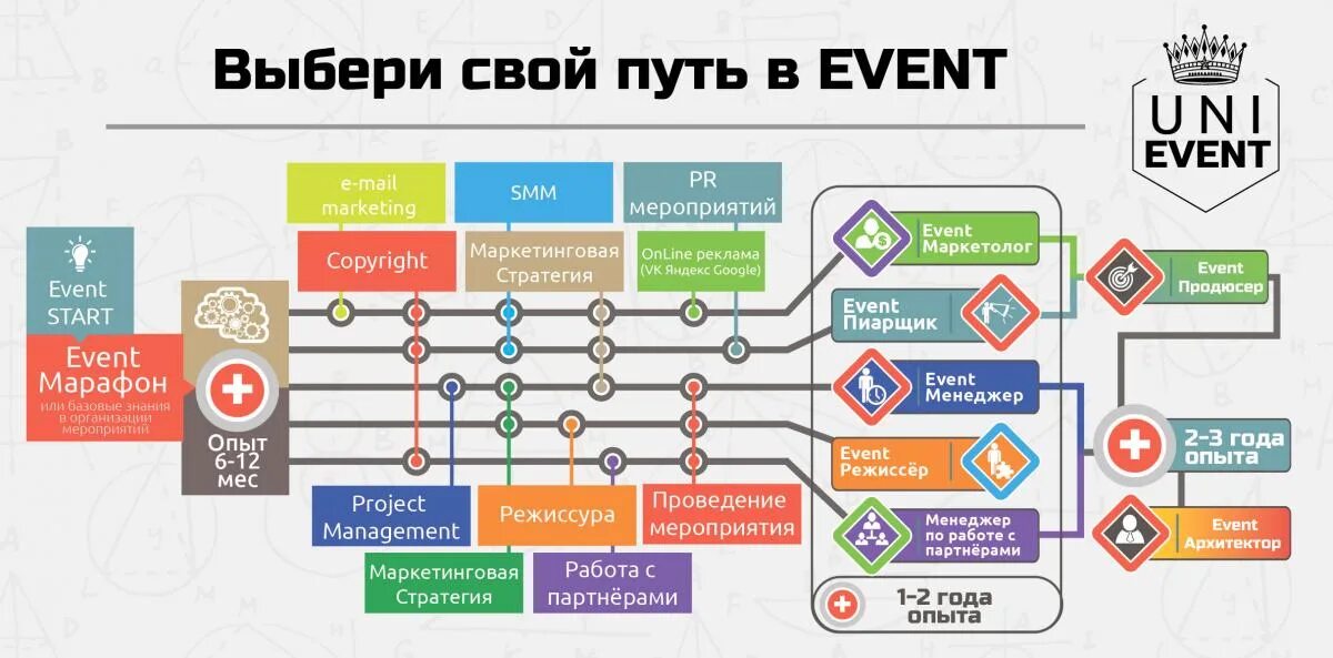 Pr event. Структура event агентства. структура ивент агентства. event агентство. структура эвент агентства.