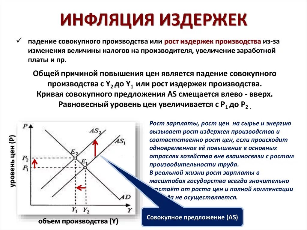 Почему растет инфляция. Инфляция издержек. Инфляция издержек производства. Инфляции, обусловленной ростом издержек производства:. Инфляционный рост издержек.