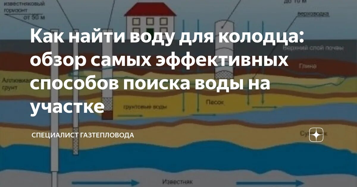 Глубина воды ростов. Как искать воду на участке для колодца. Как найти воду. Как узнать где вода на участке. Как найти воду на участке для колодца.