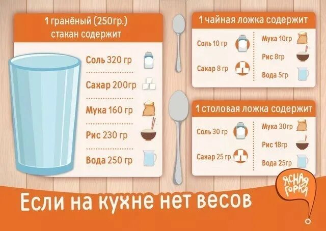 200 г муки в стаканах