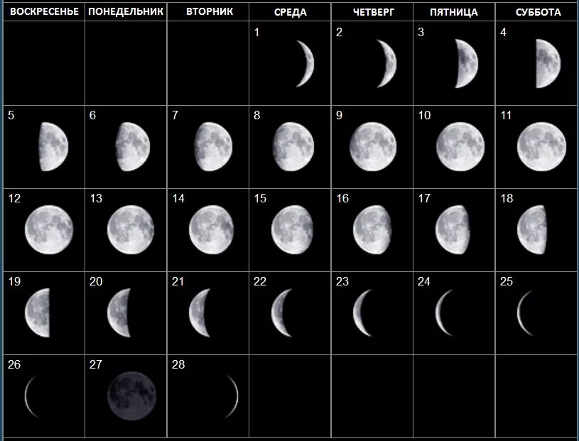 Лунный финансовый календарь 2024