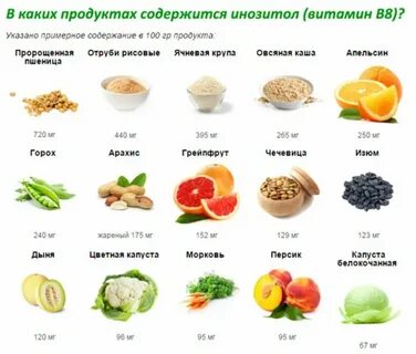 Продукты богатые витамином в 1