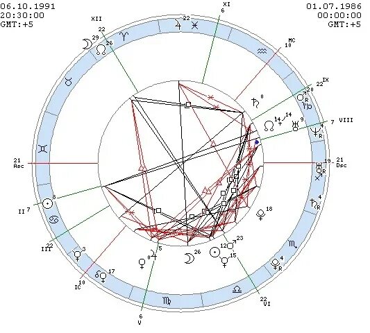 Дома в синастрии. Положение домов в синастрии. Взаимные ожидания в синастрии. Лилит в соединении с асцендентом в синастрии.