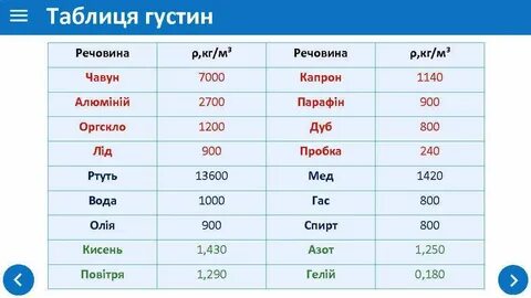 Яка речовина