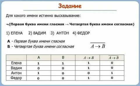 Какое имя выпадает из общего логического ряда
