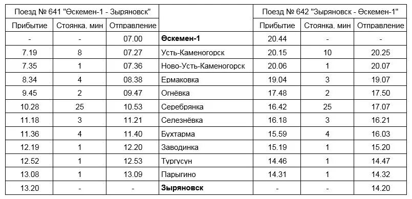 Расписание поездов семей астана. Расписание поездов Алматы- Усть-Каменогорск-. Поезд Риддер Усть Каменогорск. Пригородный поезд Риддер Усть Каменогорск расписание. Расписание поездов Усть-Каменогорск Зыряновск.