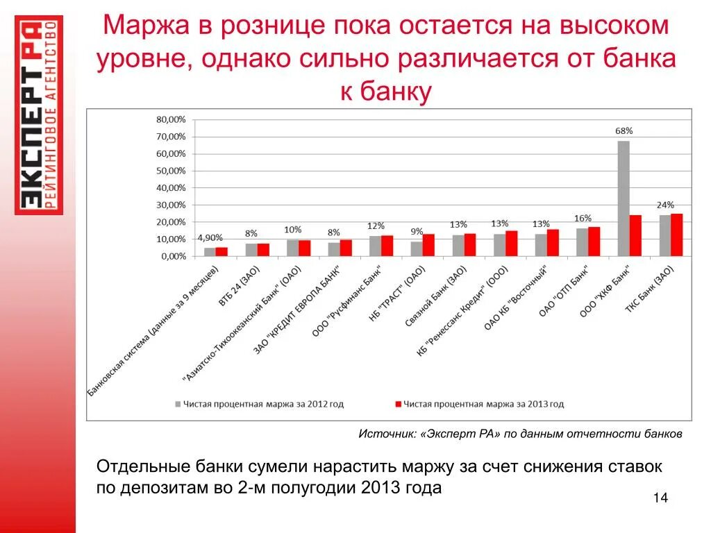 Банк маржа. Наценка маржа рентабельность. Маржа в кредитовании. Маржа в банковской системе.
