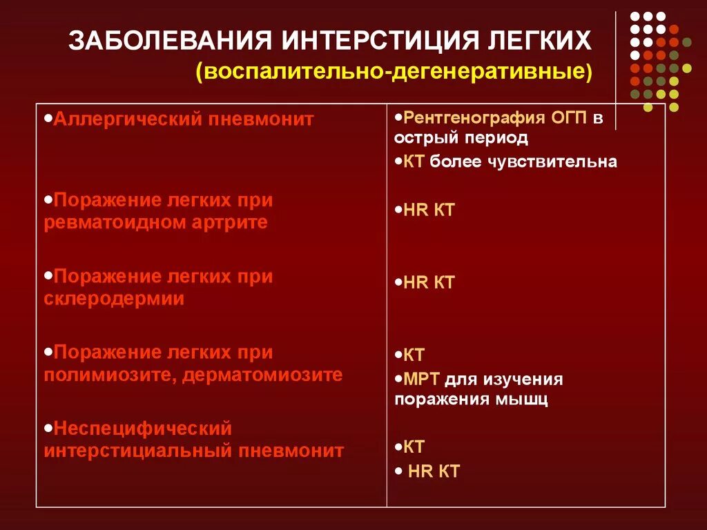 Частые болезни легких. Классификация заболеваний легких. Поражение легких классификация. Заболевание лёгких названия. Легочные инфекции классификация.