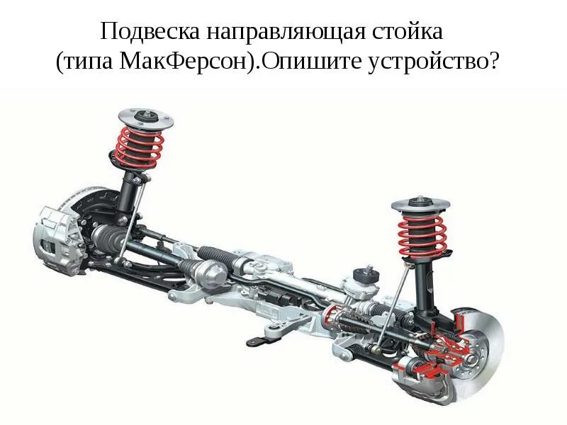 Типа макферсон. Схема подвески макферсон. независимая, амортизационная стойка типа макферсон. макферсон подвеска схема.