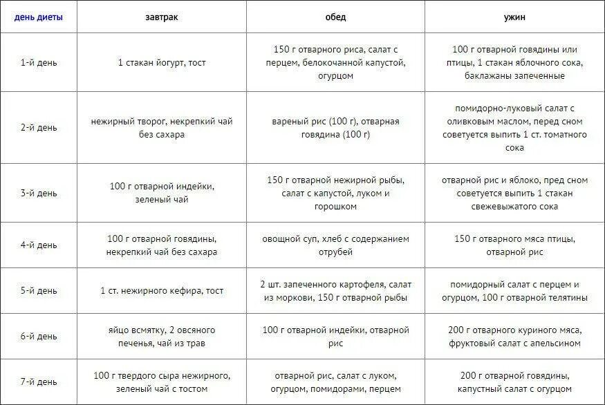 Эффективная диета после 40 лет. Рацион питания для похудения мужчине. рацион питания для похудения мужчин меню. диета для похудения живота и боков меню. диета в домашних условиях для похудения живота и боков женщин меню.