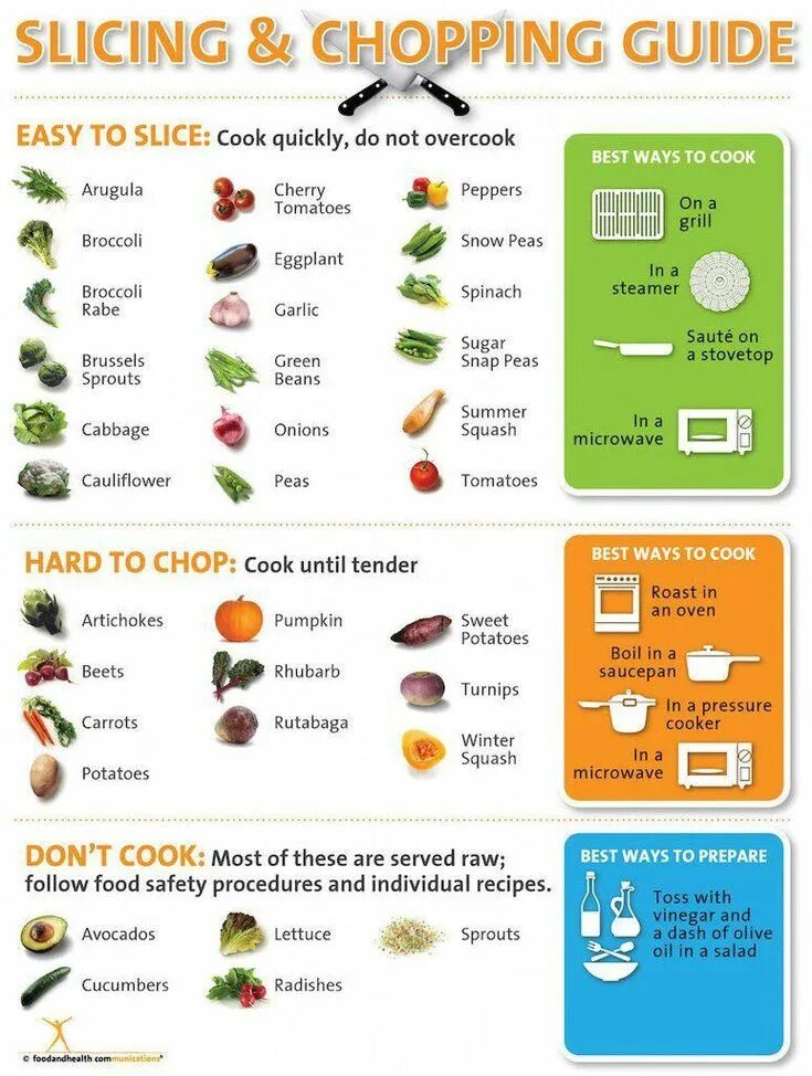 4brewers cooking guide. Cook chart с малиной. 4brewers cooking guide. 4 пивовара cooking guide. 4brewers cooking guide blueberry pie св.