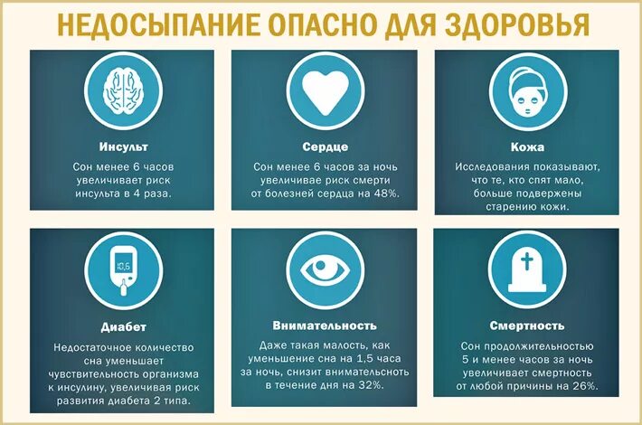 Последствия от недосыпа. Симптомы недосыпа. Хронический недосып признаки. Симптомы дефицита сна. Хронический недосып признаки.