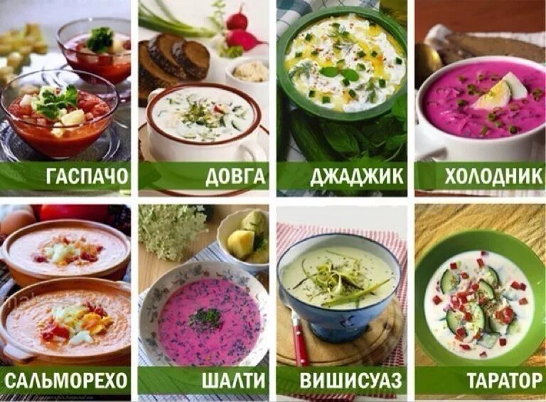 Виды сип. Супы список названий. Виды сип. Проект на тему виды супов. Супы названия популярные.