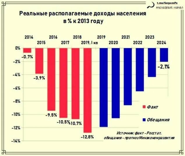 Население 2013