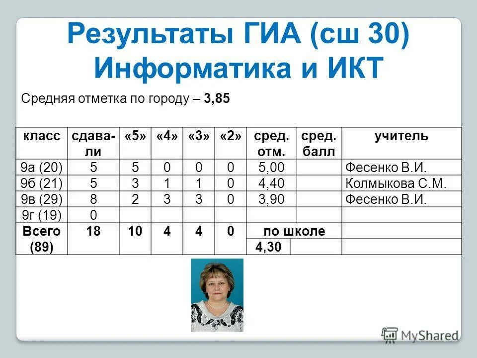 Информатика 30 лет