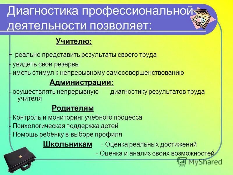 профессиональная диагностика. основы профессиональной диагностики. диагностика и самодиагностика профессиональной пригодности. профессионально-этические принципы в психодиагностике. подходы к профориентации.