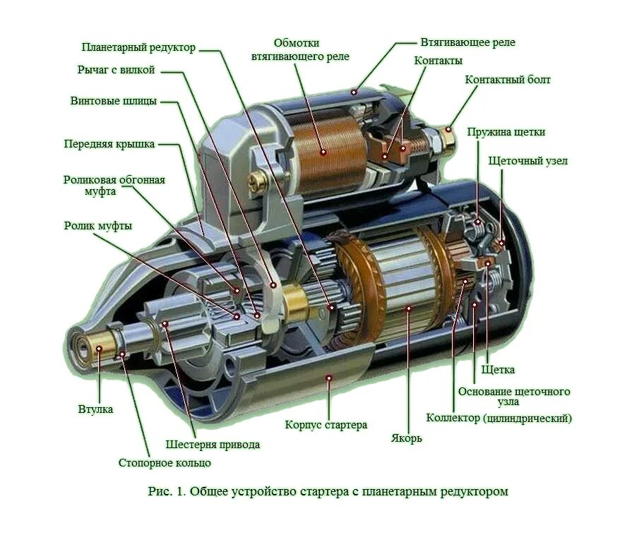 9437011001002 стартер. стартер вектор 410. авто без стартера. детали стартера автомобиля. принцип работы редукторного стартера.