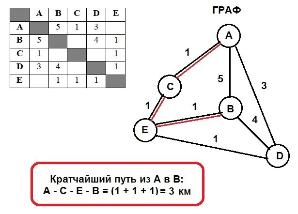Онлайн урок № 6 Граф Вершины и рёбра графа 7 класс - YouTube