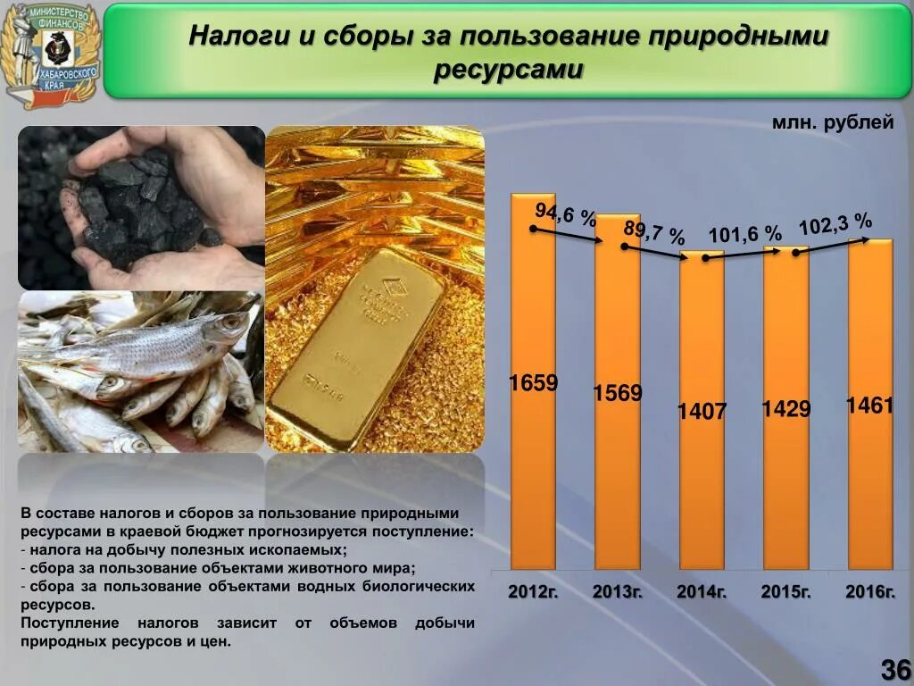 Налоги за пользование природными ресурсами. Виды налогов за пользование природными ресурсами. Налог на природные ресурсы. Налог на природные ресурсы в России. Налог на богатство в россии