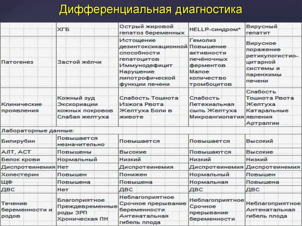 Печень больная диагноз. Дифференциальный диагноз заболеваний печени. Дифференциальный диагноз при заболеваниях печени. Дифференциальная диагностика поражений печени. Дифференциальный диагноз при заболеваниях печени таблица.