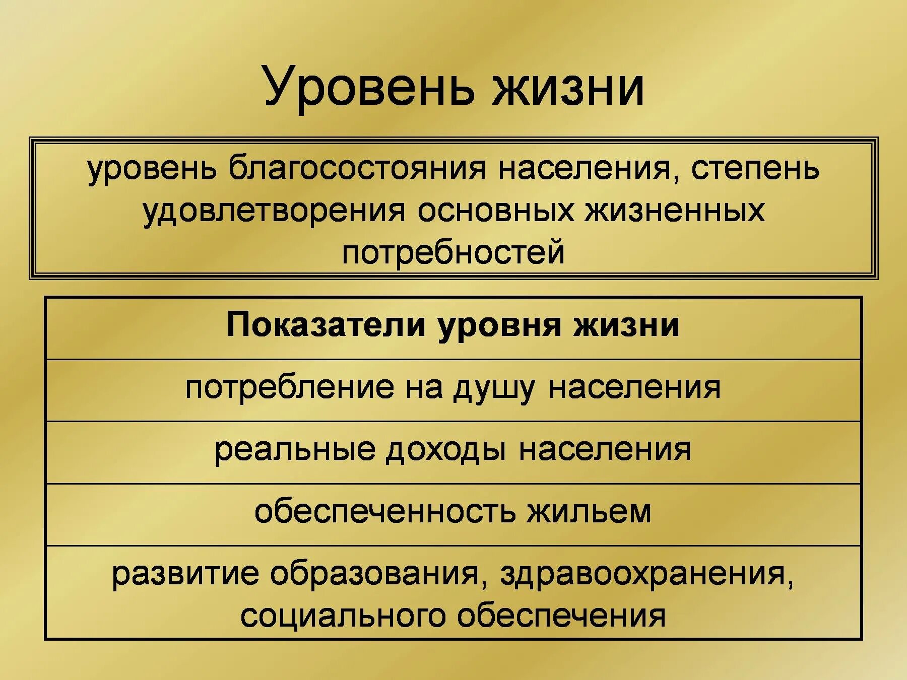 Что относится к уровню жизни. Уровень жизни населения. Показатели уровня жизни. Показатели уровня жизни населения. Уровень жизни уровень благосостояния.