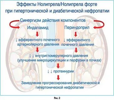 Индапамид побочные действия
