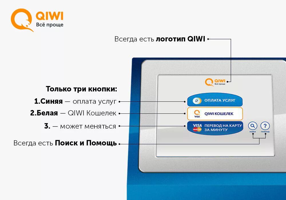 С помощью терминала можно. QIWI. QIWI кошелек карта. Терминал киви. Бывает ли карта киви.