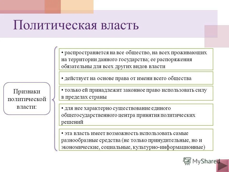 роль власти в жизни общества. политическая власть. органы юридического лица. особенности политической власт. положение о филиалах и представительствах.