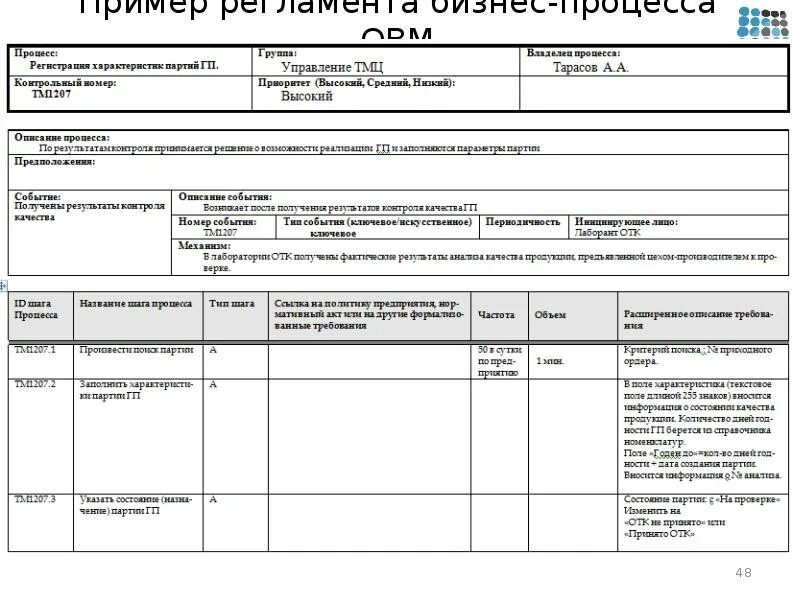 Регламент описание процесса. Как составить регламент процесса образец. Как правильно составить регламент работы пример. Регламент бизнес-процесса образец. Пример регламента бизнес-процесса.