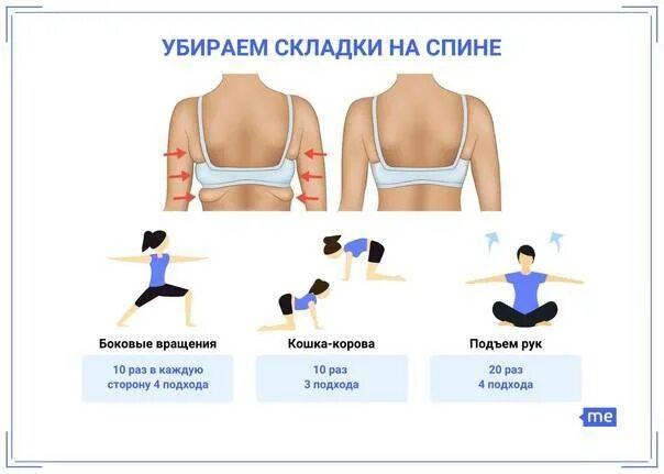 Убрать жир под мышками женщине упражнения