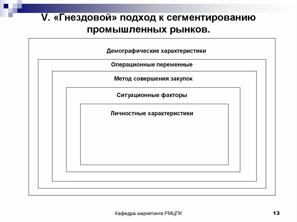 Подходы к сегментации