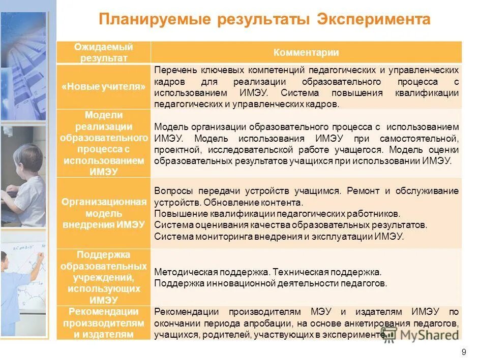 Планируемые результаты реализации федеральной программы. Планируемые результаты освоения основной образовательной программы. Планируемые результаты реализации федеральной программы. Планируемые результаты реализации федеральной программы. Планируемые результаты реализации федеральной программы.