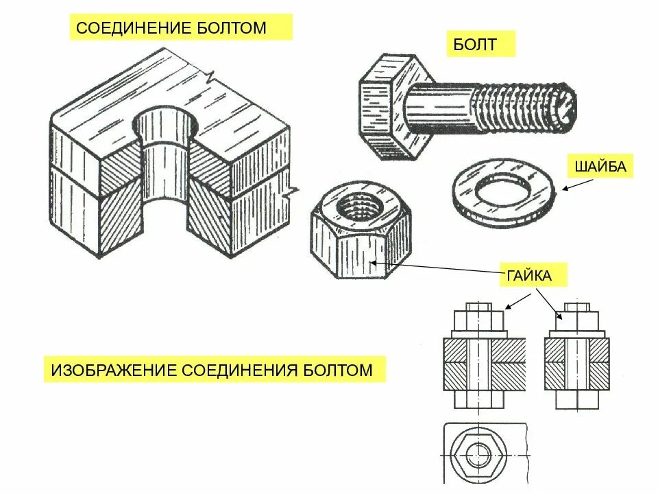 Простейшая форма соединения. Гайка схема резьбовые соединения. Соединения болтовое шпилькой винтом. Сборочный чертеж винта и гайки. Разъемное болтовое соединение чертеж.