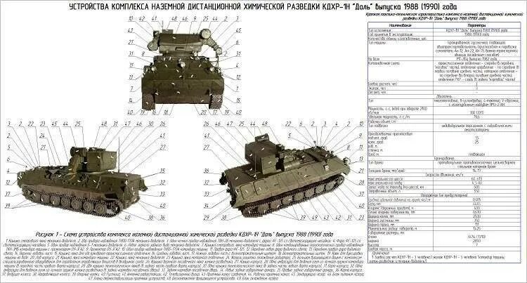 Мтлб технические характеристики. Емкость топливных баков МТЛБ. Технические характеристики МТЛБ военный. МТ-ЛБ С башней от БТР-80. МТЛБ ТТХ двигателя.