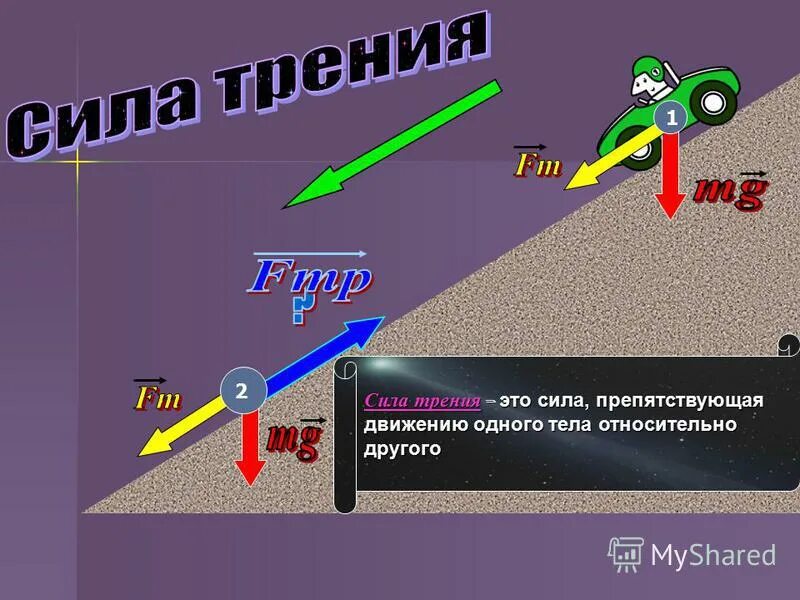 Какие силы препятствуют быстрому движению судна. Какие силы препятствуют быстрому движению судна
