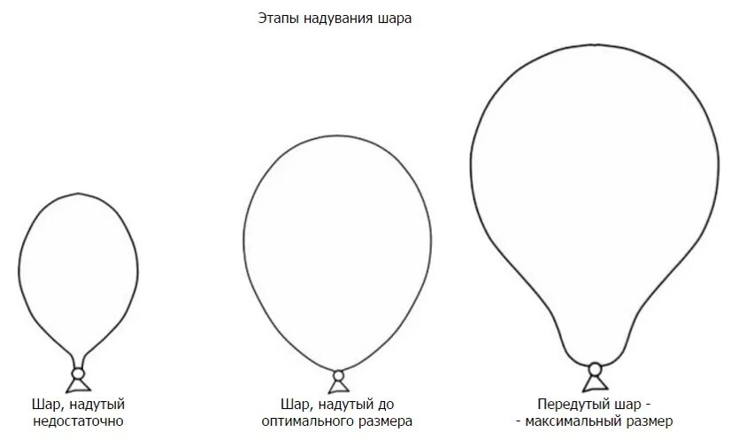 Какие из положений шарика 1 4. Диаметр воздушных шаров. диаметр воздушного шарика. размер надутого воздушного шарика. диаметр шариков воздушных.